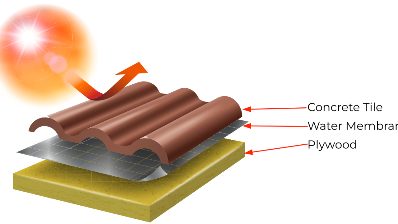 How to Evaluate a Tile Roof