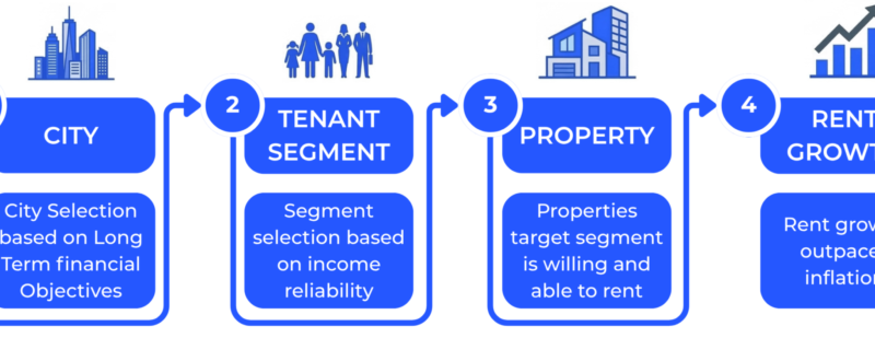 Tenant-Centric Real Estate Investing