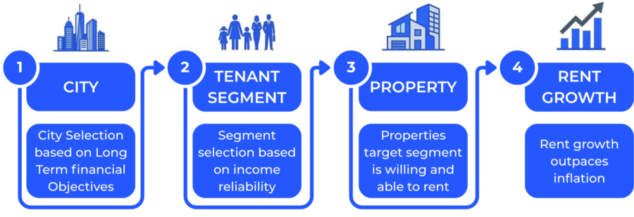 Tenant-Centric Real Estate Investing