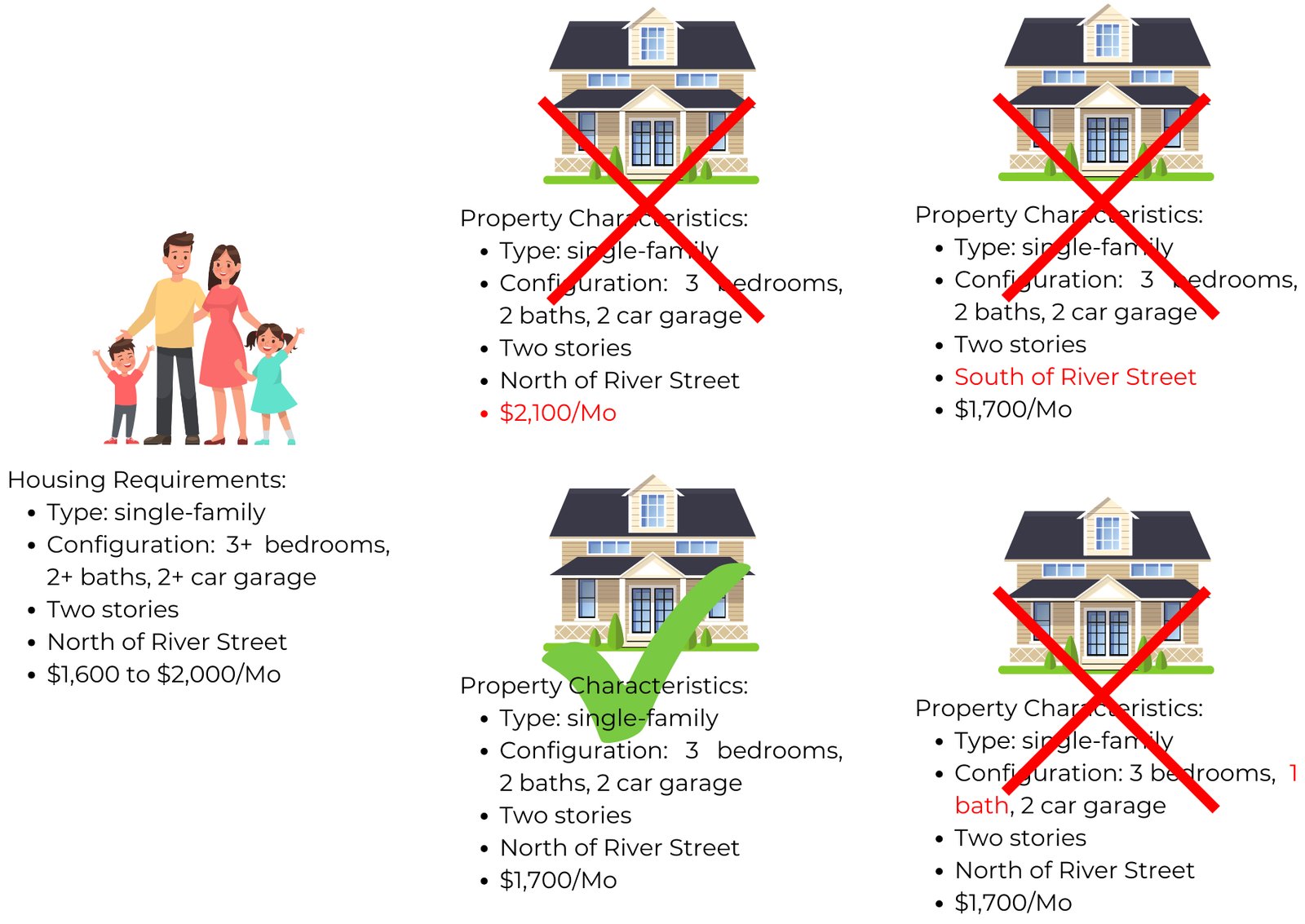 Tenant requirements and property matching