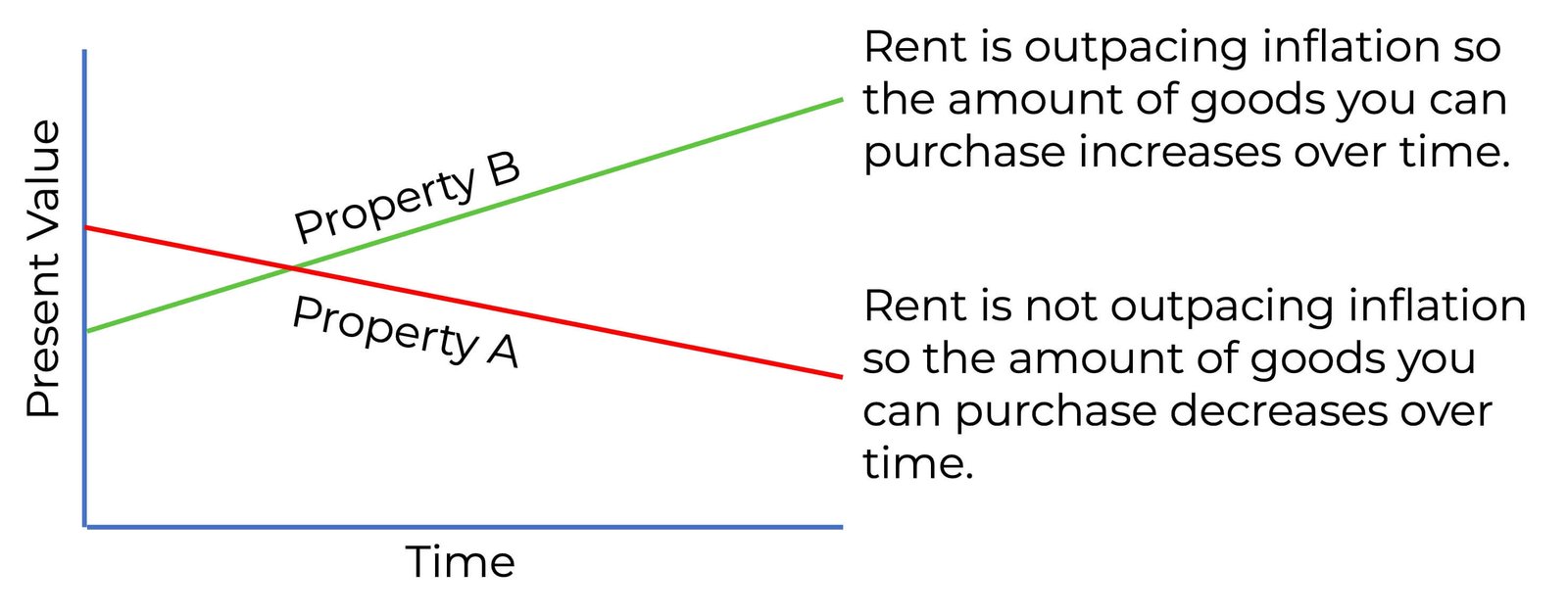 Return calculation example chart