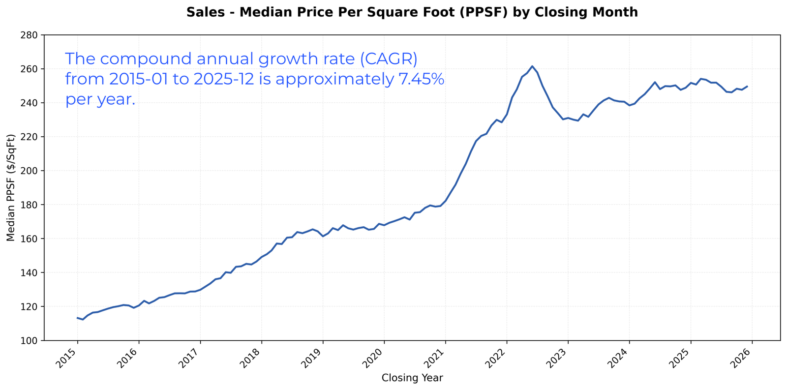 Combined sales data chart