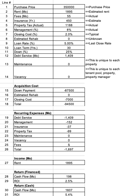 Example return estimate model spreadsheet