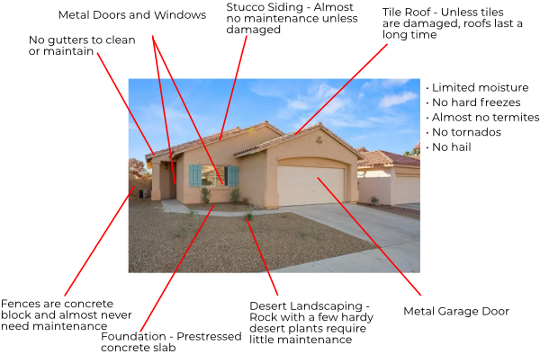 Typical Las Vegas residential construction
